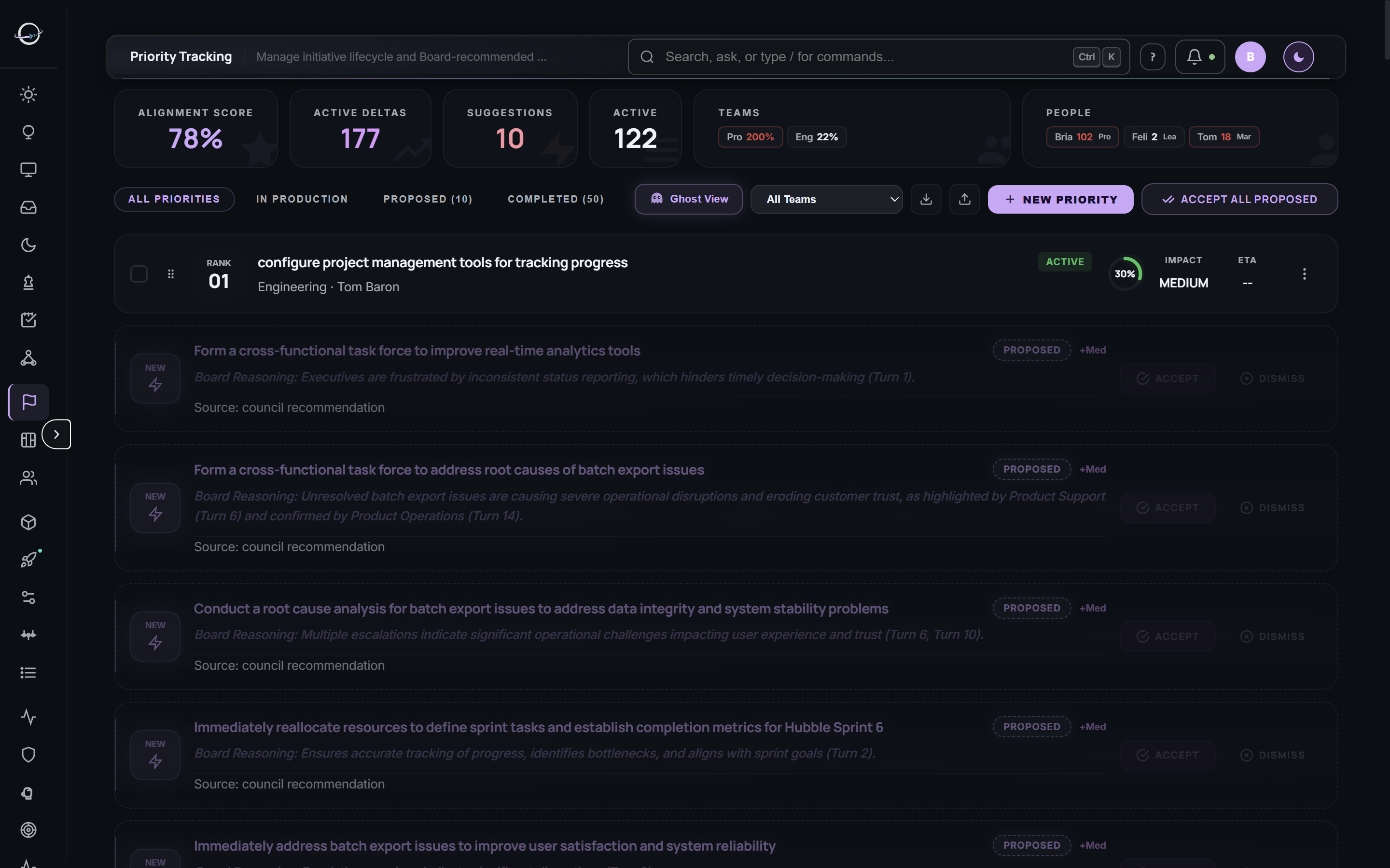 Priority Tracking with ghost suggestions