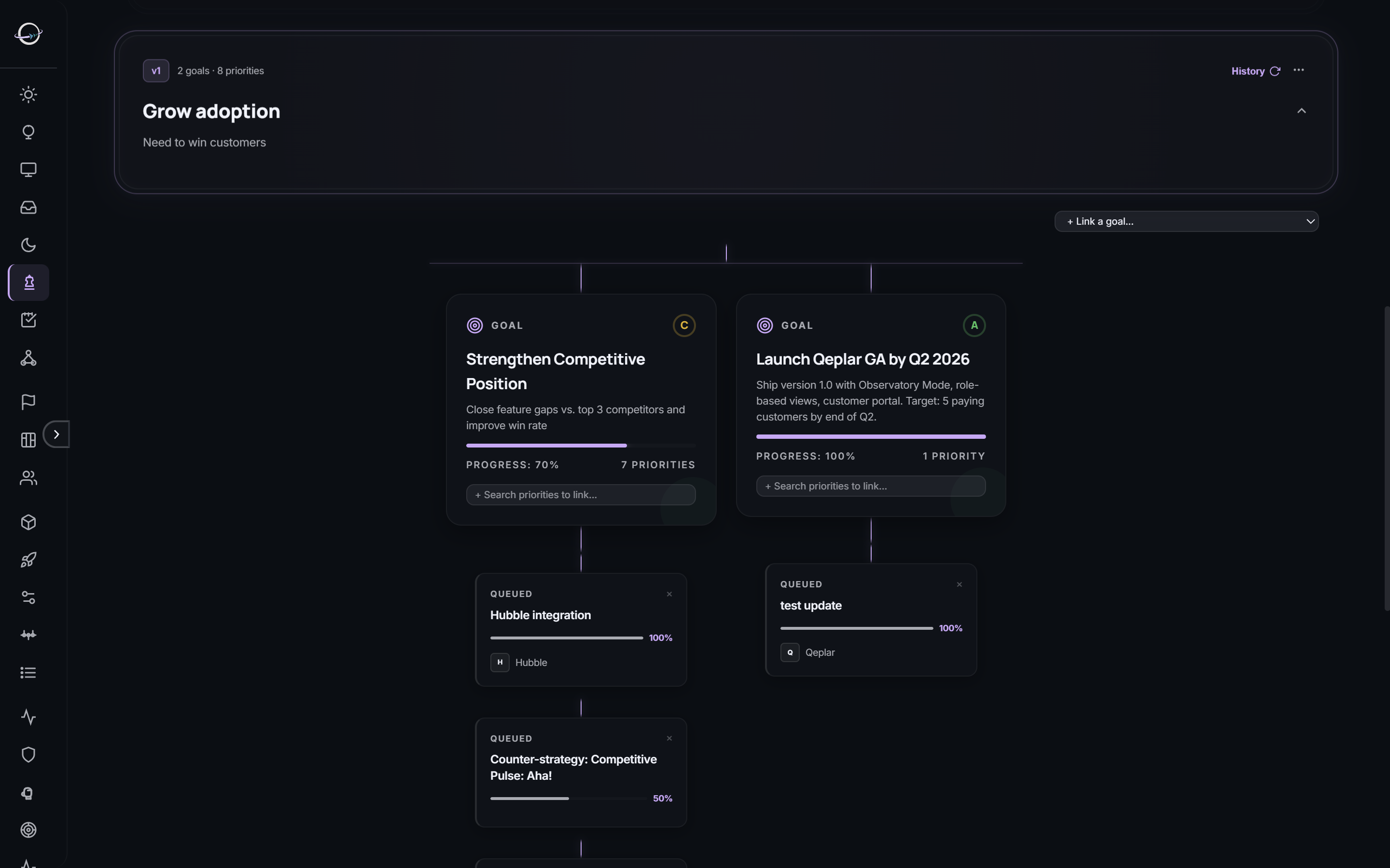 Goal detail with linked priorities cascade